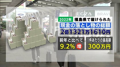 一年で総額2億円超の現金の落とし物が　拾ったらお礼もらえる？持ち主現れなかったら？【福島発】