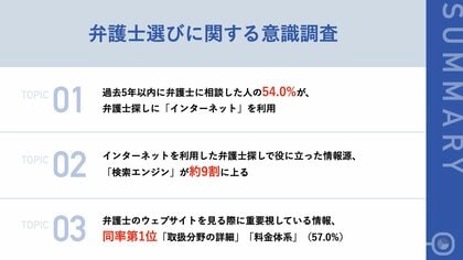 【弁護士選びのリアル】過去5年以内に弁護士に相談した人の54.0%が、弁護士探しに「インターネット」を利用 6割以上が、弁護士の「SNS発信」を重視