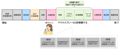 サンスター、香味付きマウススプレーのストレス回復促進効果を確認　マイクロストレス社会におけるセルフケアの新たな選択肢に