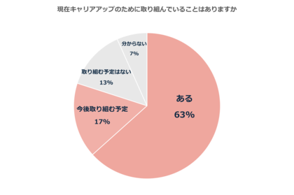 総フォロワー数142万人! CLASSY.リーダーズの「アクティブ消費」の実態を初公開！