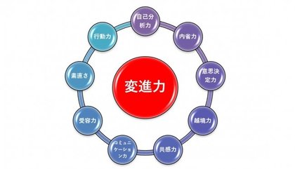 ストレス耐性高く 恋愛も得意 公私充実には変進力が大切