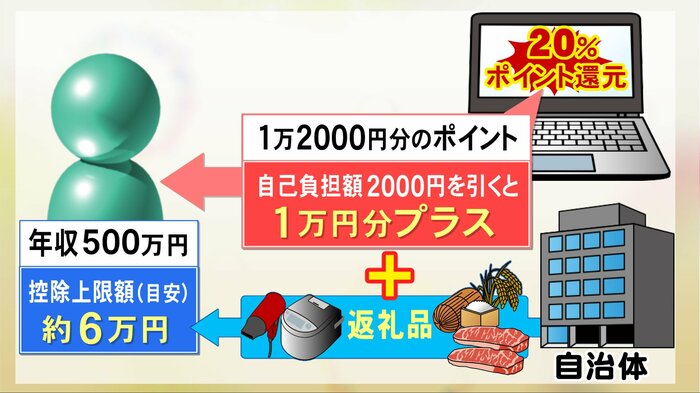 ニュースONE