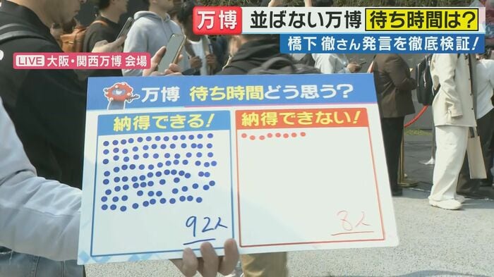 来場者100人に取ったアンケート