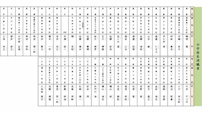 小学校 校長退職者