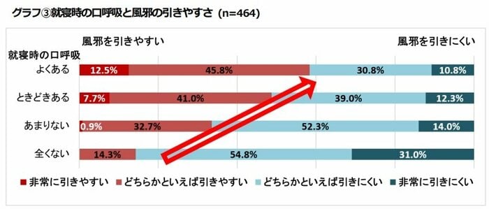 ウーマンウェルネス研究会