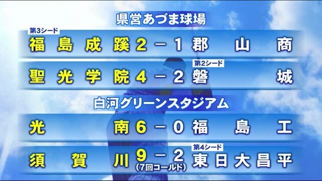 《福スポ》福島2020夏季高校野球大会 8月3日の試合結果