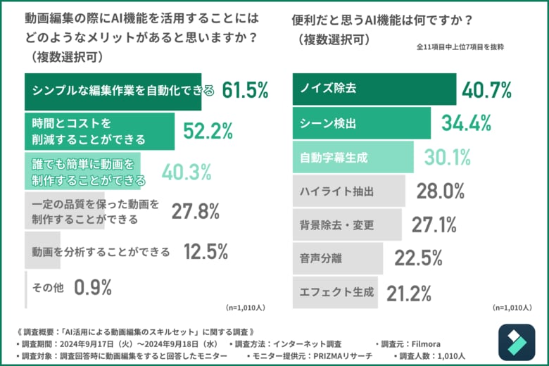 AI時代の動画制作で問われる、人間ならではの感性とスキルとは?