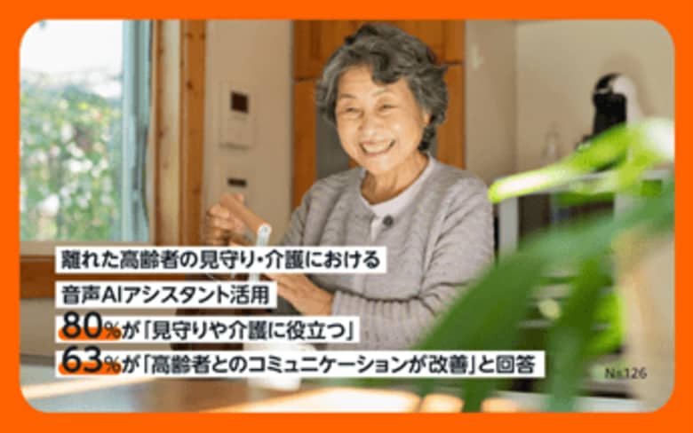 Amazon、「離れて暮らす高齢者の見守り・介護における音声AIアシスタント活用」調査を発表 80%が「見守りや介護に役立つ」、63%が「高齢者とのコミュニケーションが改善」と回答