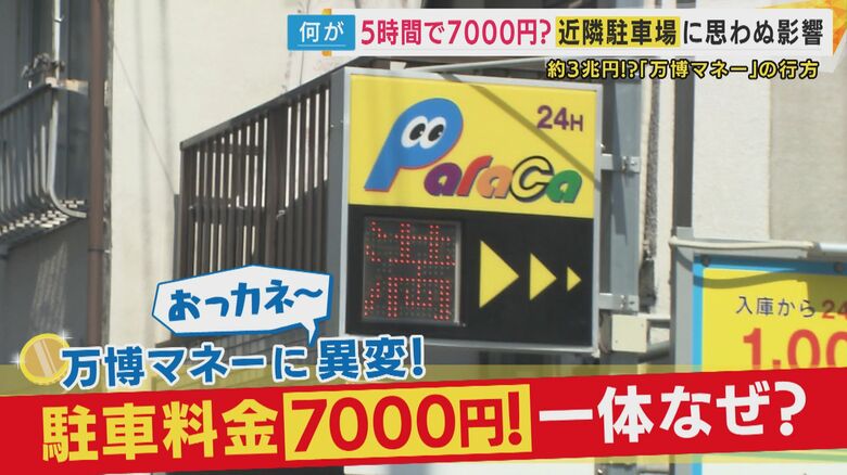 「え～マジ！いや～こんなんあかんやん」600円の駐車場が7000円に!『万博マネー』の波及効果｜FNNプライムオンライン
