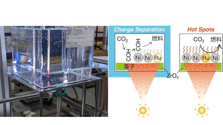 光で生じた電子の還元作用か、ホットスポットか？ ―世界最速水準のCO2光燃料化活性の作用機構を解明―