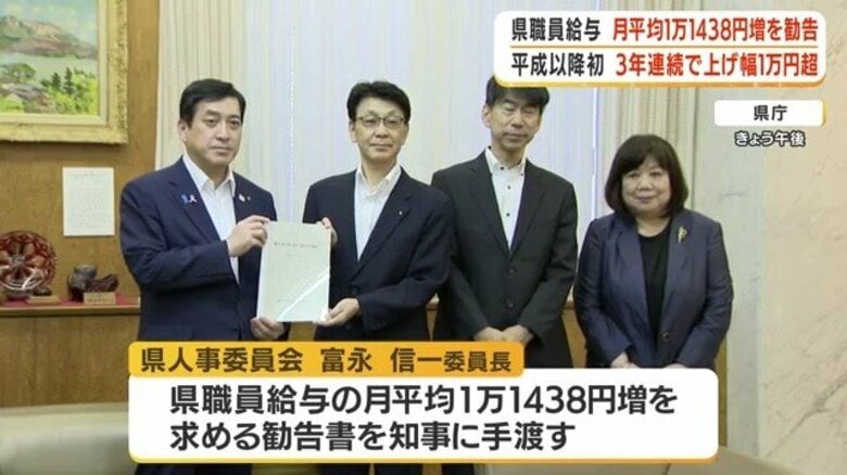鹿児島県職員の給与、月1万1438円引き上げ勧告　平成以降初の３年連続「月１万円超え」　実現すれば年間給与費用は約50億円増｜FNNプライムオンライン