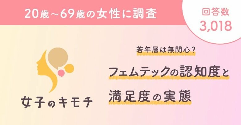 若年層は無関心？フェムテック認知度と満足度の実態