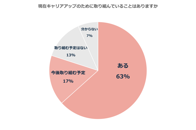 総フォロワー数142万人! CLASSY.リーダーズの「アクティブ消費」の実態を初公開！