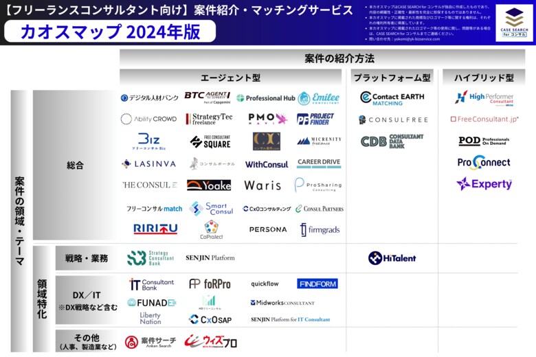 「フリーランスコンサルタント向けの案件紹介サービス~カオスマップ2024年版~」を公開(海外動向を踏まえたフリーコンサル市場の考察も)
