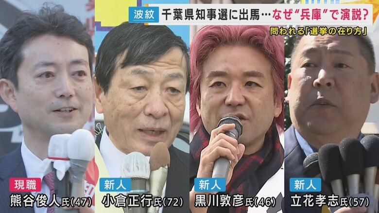 千葉県知事選挙の立候補者