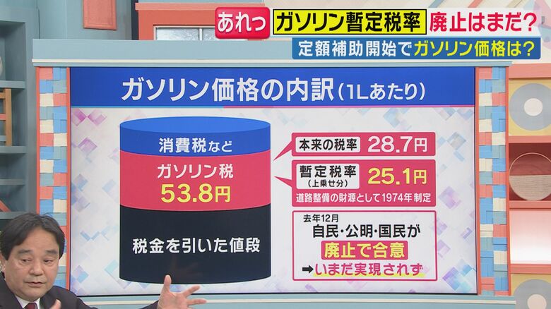 ガソリン価格の内訳