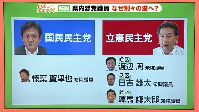 【記者解説】 県内野党議員 別々の道へ 背景に「原発ゼロ」や「支援組織」も 静岡