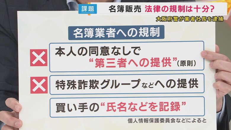 名簿業者への規制