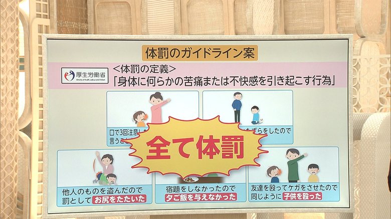 3分でわかるキーワード 厚労省が指針「体罰の定義」