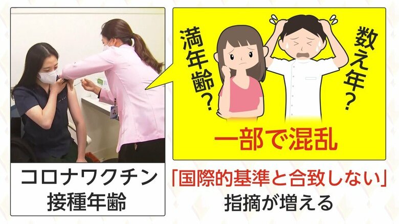 複数の年齢の数え方が混在することで混乱も招いた