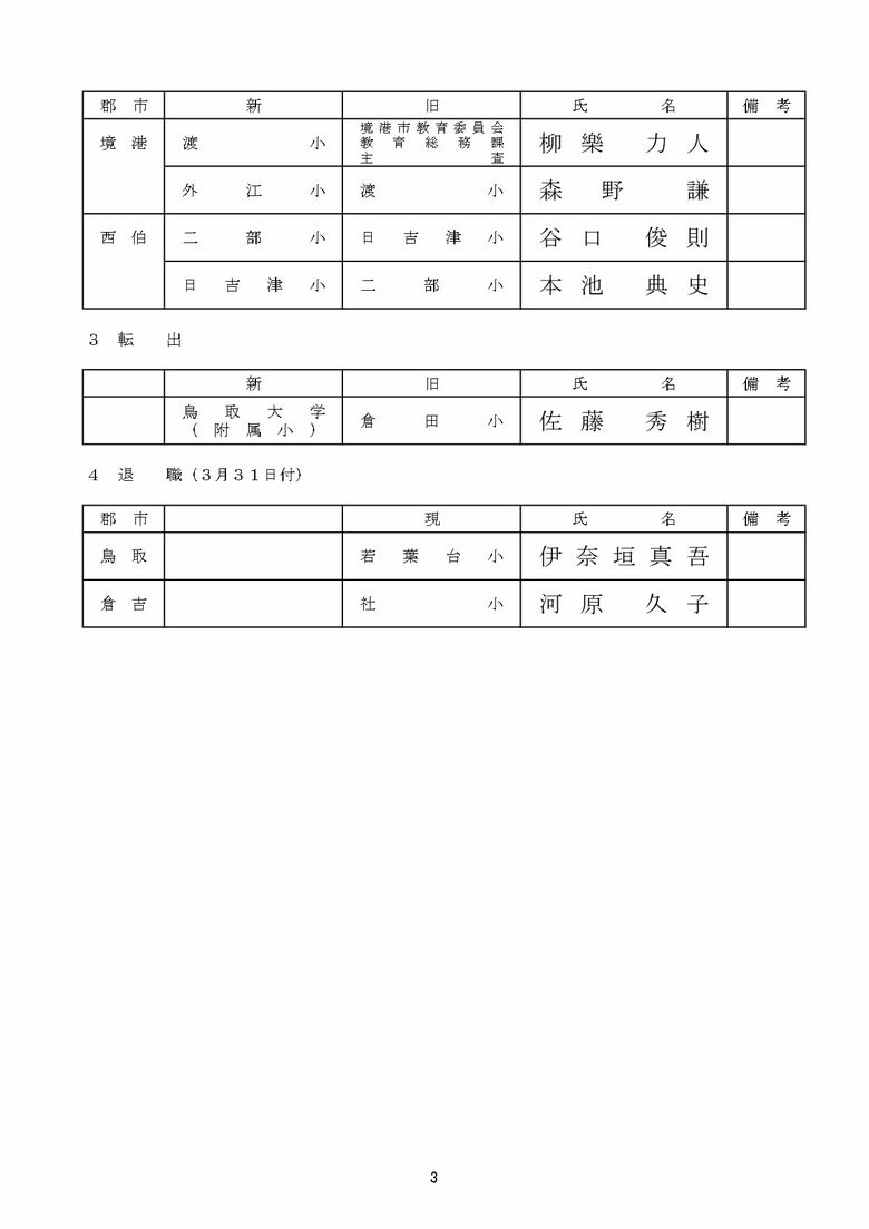 小学校教頭　転任・転出・退職