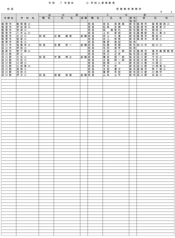 （筑豊教育事務所／小・中・義務教育学校）