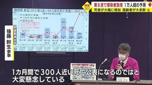 後藤参事「1カ月間の死者が300人近くなると懸念」
