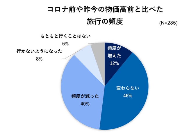 出典：2024年6月 いこーよユーザーアンケートより／いこーよ総研調べ