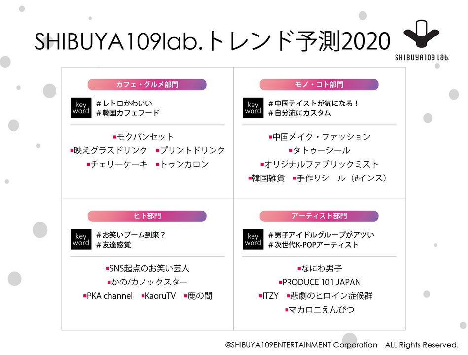 Shibuya109 Lab トレンド予測 年のキーワードは 応援消費 中国テイスト レトロかわいい