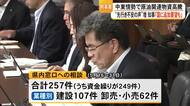 中東情勢に伴う原油関連物資の高騰を受け対策本部会議【熊本】