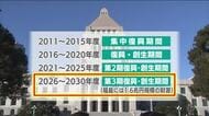 新年度からは「第3期復興・創生期間」へ　5年間で1.6兆円の財源　福島の復興は道半ば　　