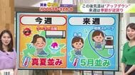 北海道【菅井さんの天気予報 16日(火)】「暑い」のち「涼しい」…来週にかけて気温がアップダウン！道東内陸部はストーブの出番？