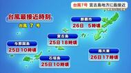 【25日19時現在】台風７号　宮古島に最接近　沖縄本島中南部に暴風警報