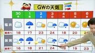 GWは雨が降ったり晴れたり…変わりやすい天気に　レジャーは2日、5日、6日がおすすめ　福井