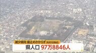 県の人口97万8846人（前月比-857人）…2025年春に100万人割り込んで以降、減少続く　山形
