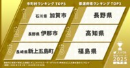 【人気移住先ランキング】約8万人のユーザーから興味を集めた『スマウト移住アワード2025上半期』結果発表
