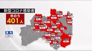 3日連続・過去最多 27日は401人の感染確認《福島県1月28日発表・新型コロナ》