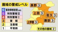 感染者増加… 長野・上田・佐久圏域「警戒レベル3」引き上げ 「警報」発出