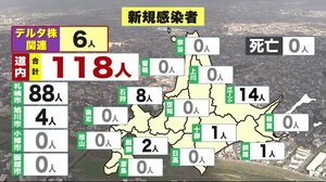 「近くて最高」札幌市 各区でワクチン集団接種開始 北海道 新型コロナ118人感染