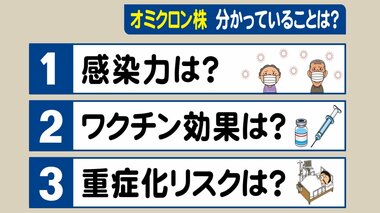 「オミクロン株」はこれまでとどう違うのか…感染力・ワクチン効果・重症化リスク 現在分かっている特徴は