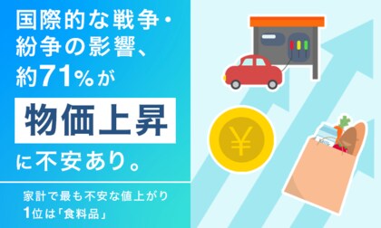 国際的な戦争・紛争の影響、約71％が「物価上昇」に不安あり。家計で最も不安な値上がり1位は「食料品」