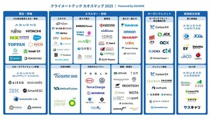 アスエネ、拡大する脱炭素・サステナビリティ市場をリードする「クライメートテック カオスマップ 2025年版」を公開