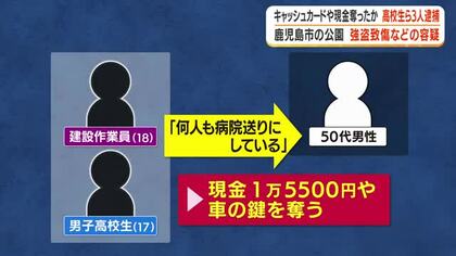 鹿児島市内の公園でキャッシュカード、現金など奪ったか　高校生ら３人逮捕