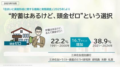 “貯蓄はあるけど、頭金ゼロ”という選択