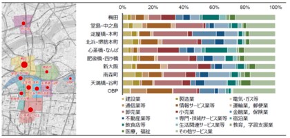 【新レポート発行】不動産マーケットリサーチレポートVol.272「大阪オフィスエリアにおける産業集積の推計」