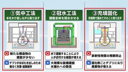 燃料デブリの取り出しは２つの工法で　廃炉作業の最難関に新たな一歩　福島第一原発3号機での戦略が示される