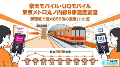 【地下鉄通信速度調査】楽天モバイル・UQmobileを東京メトロ丸ノ内線9駅で実測、駅環境で最大856倍の速度差