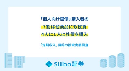 「個人向け国債」購入者の7割は、他商品にも投資。4人に1人は社債を購入。最多の非購入理由は「欲しい銘柄がない」