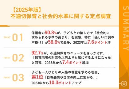 【不適切保育のニュース、保護者はどう捉えている?】92.7%が、不適切保育のニュースをきっかけに、「保育現場の対応を以前よりも気にするようになった」と回答、2023年から7.4ポイント増加