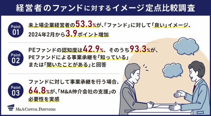 【「ファンド」に対するイメージは良い?悪い?】未上場企業経営者の半数以上が「良い」イメージ